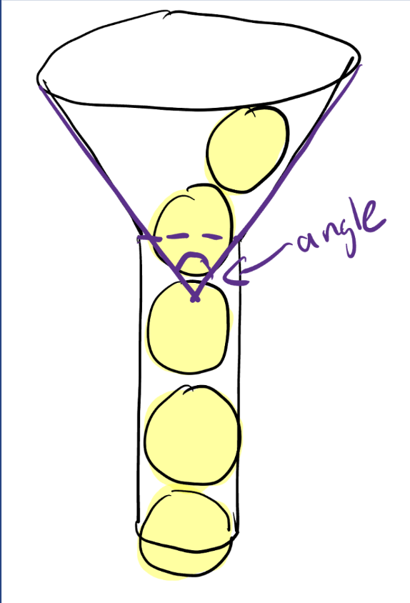 Funnel