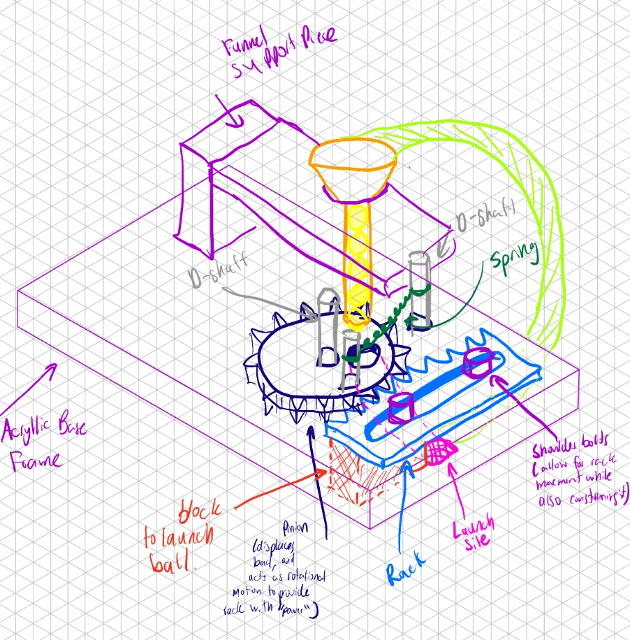Prototype sketch