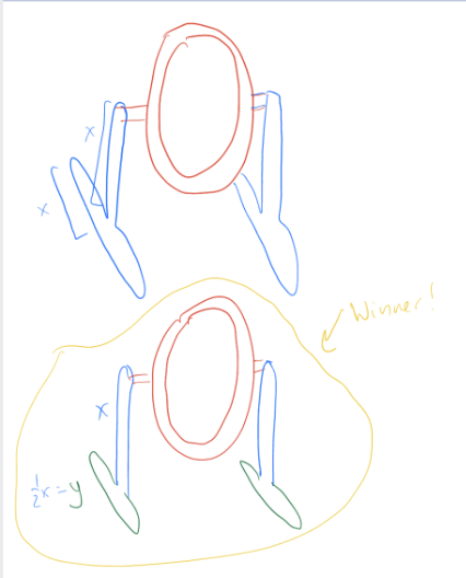 Early sketches